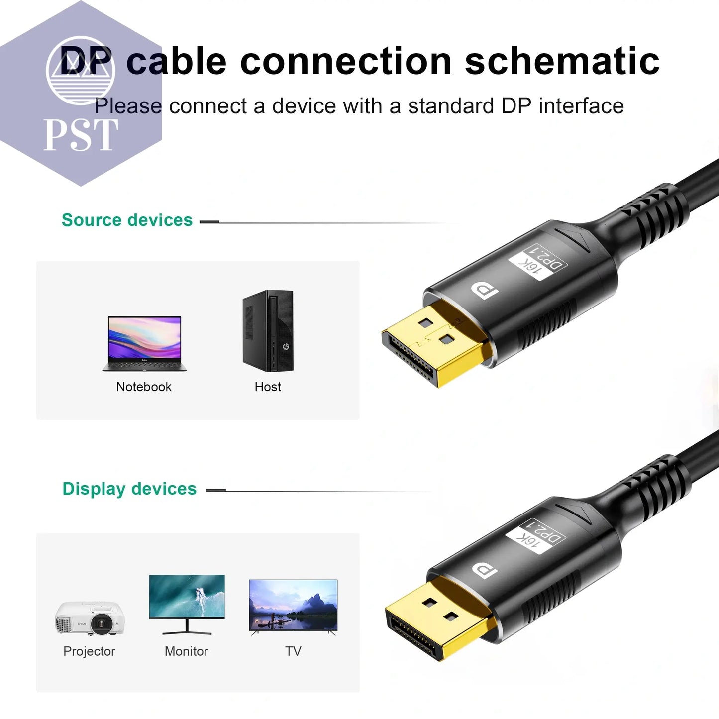 16K DP 2.1 8K@120Hz 4K@240Hz 80Gbps HDR Video Audio Displayport Kabel Display Port für Laptop TV Xbox Projektor Gaming Monitor Cable PST PS Tradings