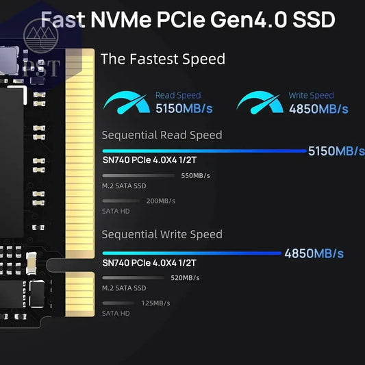 Western Digital WD SN740 2 TB 1 TB SSD M.2 2230 Gen4 Pcie 4.0 X4 Nvme Solid State Drive Für Steam Deck Microsoft Surface Prox PST PS Tradings Western Digital WD SN740 2 TB 1 TB SSD M.2 2230 Gen4 Pcie 4.0 X4 Nvme Solid State Drive Für Steam Deck Microsoft Surface Prox