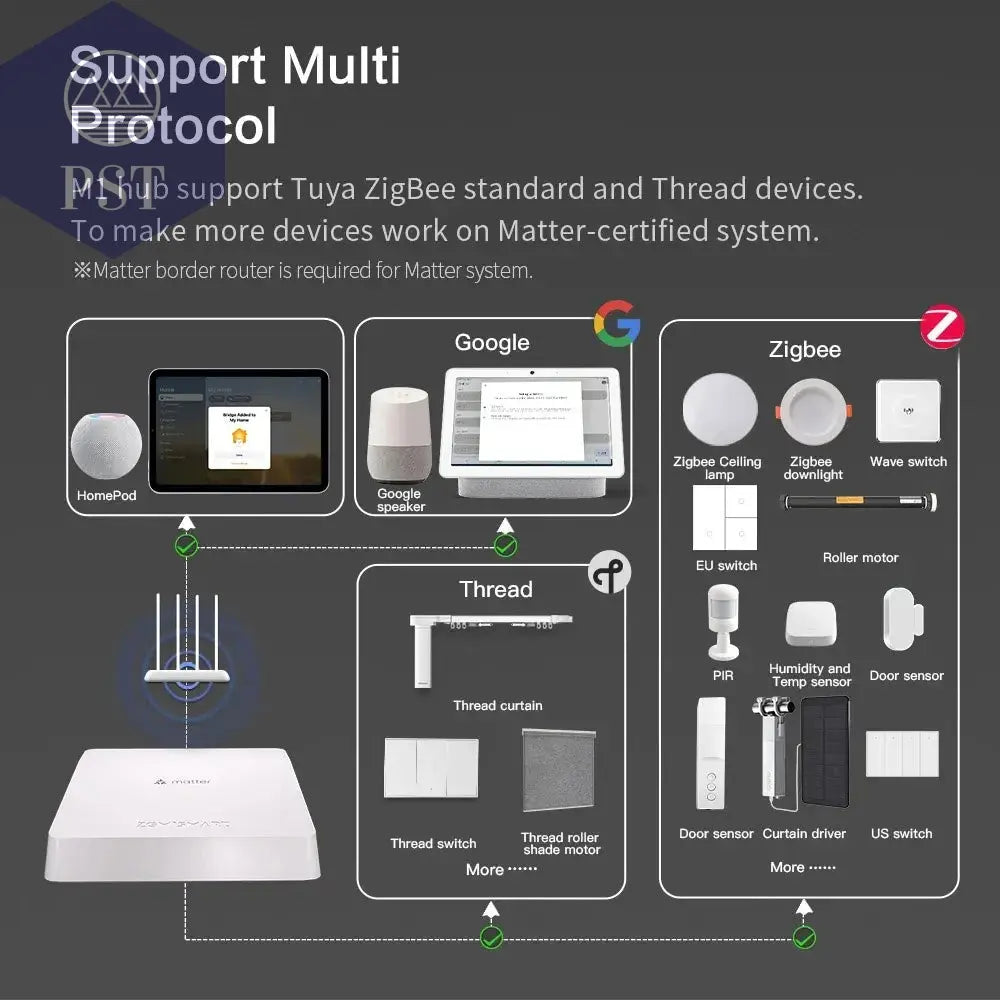 Zemismart Zigbee Matter Hub für Smart Home PST PS Tradings PST PS Tradings PST PS Tradings