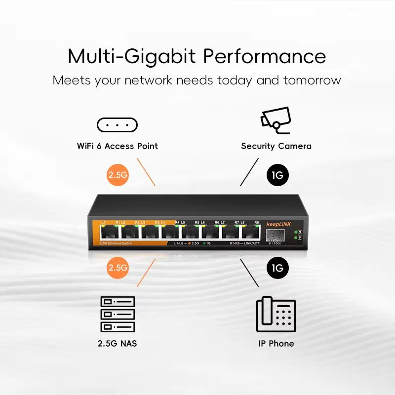 8-Port 2.5Gbps Ethernet Network with 1-10Gb SFP+ Unmanaged Plug and Play