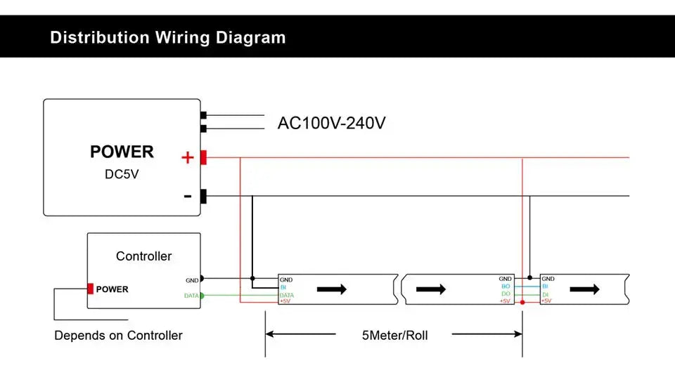 WS2813 Led Strip Light Dual Signal Individually Addressable 1m 4m 5m 30 60 100 144 LEDs WS2812B Updated Black White PCB DC5V       PST PS Tradings