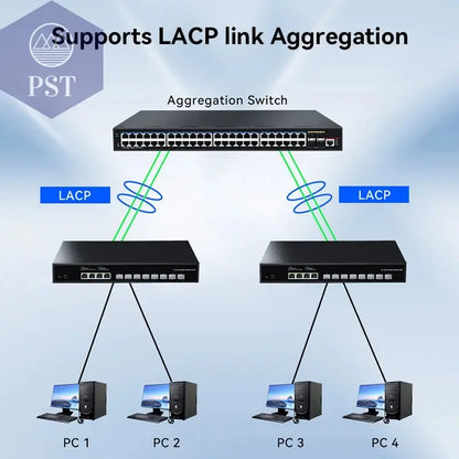 HORACO 12-Port 10G Web Managed Switch PST PS Tradings Switch PST PS Tradings  PST PS Tradings HORACO 12-Port 10G Web Managed Switch Switch
