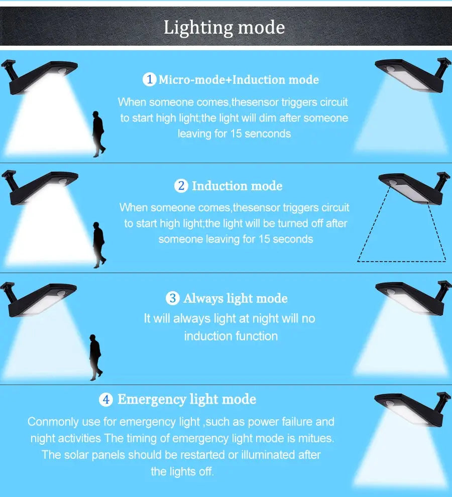 900lm Led Solar Licht Im Freien Wasserdichte Beleuchtung Für Garten Wand 48 leds Vier Modi Drehbare Pol Solar Lampe Neueste       PST PS Tradings