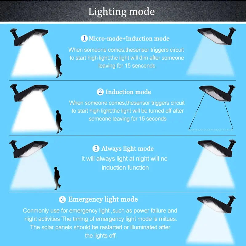 900lm Led Solar Licht Im Freien Wasserdichte Beleuchtung Für Garten Wand 48 leds Vier Modi Drehbare Pol Solar Lampe Neueste       PST PS Tradings