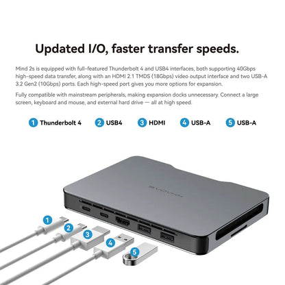 Khadas Mind 2s Mini PC Intel Core Ultra 7 255H 64GB 2TB Thunderbolt 4 PST PS Tradings Computer PST PS Tradings  PST PS Tradings