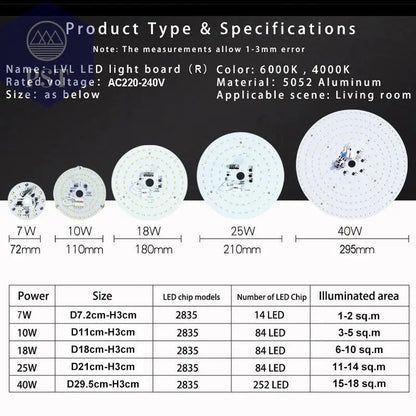 LED Panel Light 10W 18W 25W 40W No Flicker AC 220V 230V for Ceiling Light Source Square Round Panel Light       PST PS Tradings