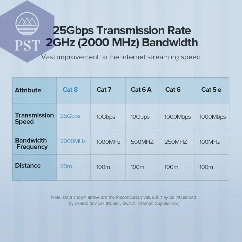 Long Cat 8 Ethernet Cable       PST PS Tradings
