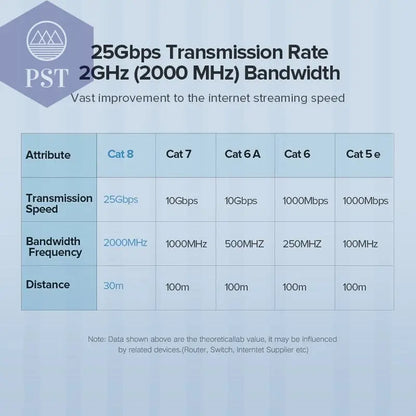 Long Cat 8 Ethernet Cable       PST PS Tradings