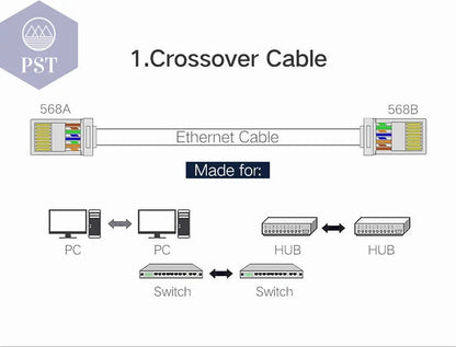 NASTAKO 20/50/100pcs Cat6 RJ45 Connector UTP Cable Ethernet Jack 8P8C Network CAT6 Cat5e Modular Plugs with 6.5mm RJ45 Caps - PST PS Tradings