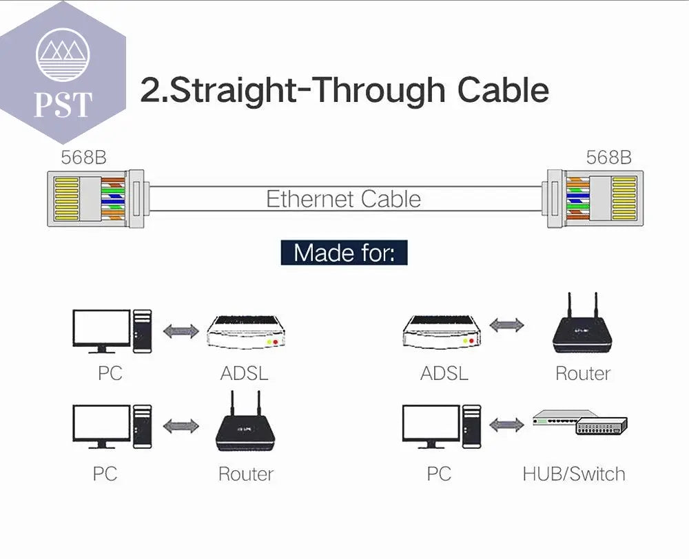 NASTAKO 20/50/100pcs Cat6 RJ45 Connector UTP Cable Ethernet Jack 8P8C Network CAT6 Cat5e Modular Plugs with 6.5mm RJ45 Caps - PST PS Tradings