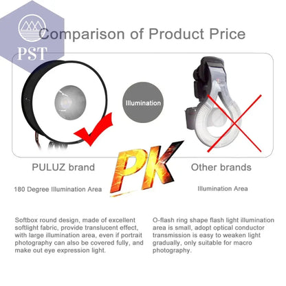PULUZ 45cm Ring Softbox Speedlight Round Style Flash Light  Photography Shoot Soft box Foldable Soft Flash Light Diffuser       PST PS Tradings